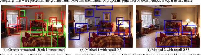 Figure 2 for Object-Proposal Evaluation Protocol is 'Gameable'