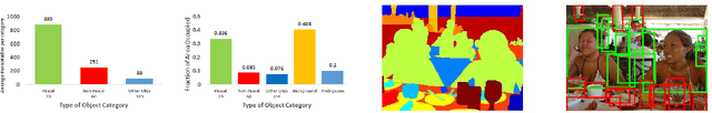 Figure 4 for Object-Proposal Evaluation Protocol is 'Gameable'