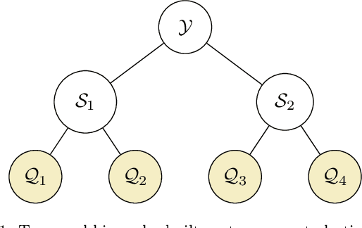 Figure 1 for Probabilistic Reconciliation of Count Time Series