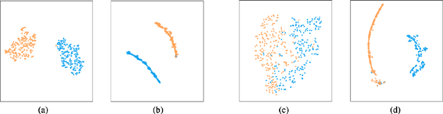 Figure 1 for MUTE: Data-Similarity Driven Multi-hot Target Encoding for Neural Network Design