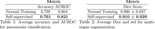 Figure 2 for Evaluating the Robustness of Self-Supervised Learning in Medical Imaging
