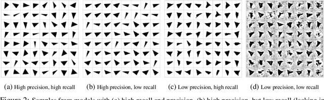 Figure 3 for Are GANs Created Equal? A Large-Scale Study