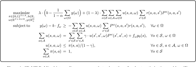 Figure 1 for Soft-Robust Algorithms for Handling Model Misspecification