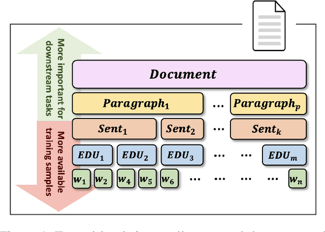 Figure 1 for Predicting Above-Sentence Discourse Structure using Distant Supervision from Topic Segmentation