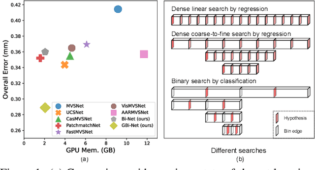 Figure 1 for Generalized Binary Search Network for Highly-Efficient Multi-View Stereo