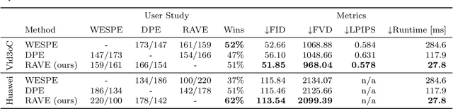 Figure 2 for An Efficient Recurrent Adversarial Framework for Unsupervised Real-Time Video Enhancement