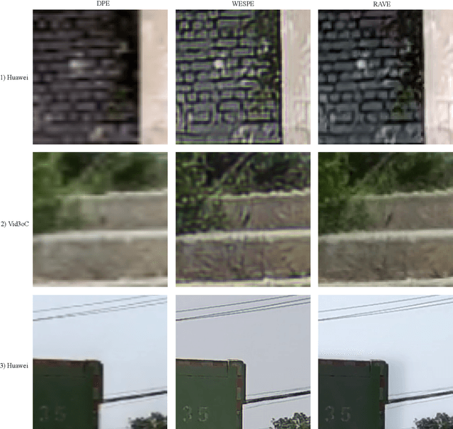 Figure 3 for An Efficient Recurrent Adversarial Framework for Unsupervised Real-Time Video Enhancement