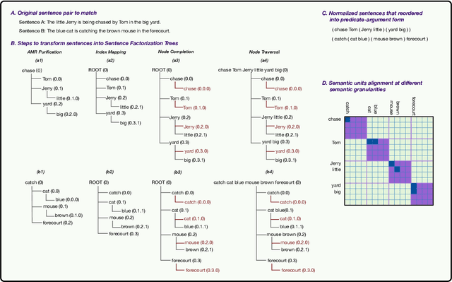 Figure 1 for Matching Natural Language Sentences with Hierarchical Sentence Factorization