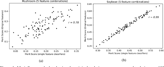 Figure 1 for Correlation Based Feature Subset Selection for Multivariate Time-Series Data