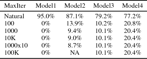 Figure 3 for L2-Nonexpansive Neural Networks