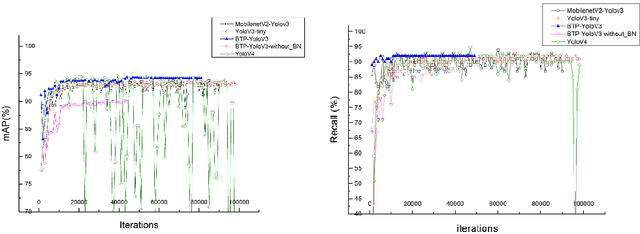 Figure 4 for Research on Optimization Method of Multi-scale Fish Target Fast Detection Network