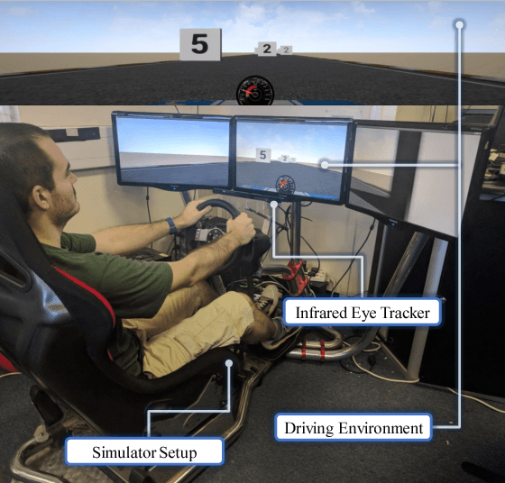 Figure 1 for Real-Time Workload Classification during Driving using HyperNetworks