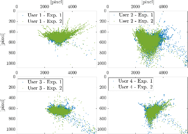 Figure 2 for Real-Time Workload Classification during Driving using HyperNetworks