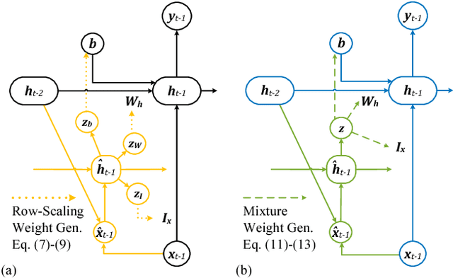 Figure 3 for Real-Time Workload Classification during Driving using HyperNetworks