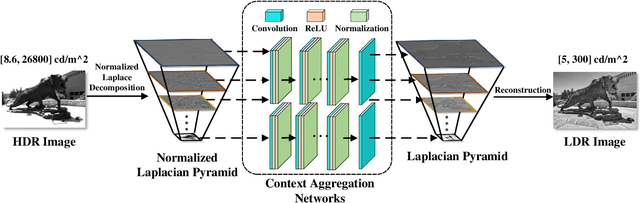 Figure 2 for Perceptually Optimized Deep High-Dynamic-Range Image Tone Mapping
