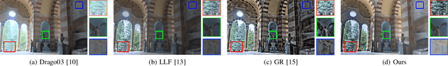 Figure 3 for Perceptually Optimized Deep High-Dynamic-Range Image Tone Mapping