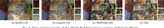 Figure 4 for Perceptually Optimized Deep High-Dynamic-Range Image Tone Mapping