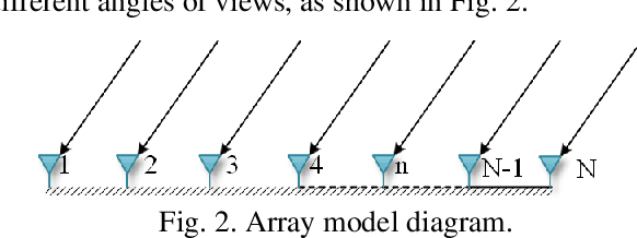 Figure 2 for Gridless Tomographic SAR Imaging Based on Accelerated Atomic Norm Minimization with Efficiency