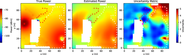 Figure 3 for Radio Map Estimation: A Data-Driven Approach to Spectrum Cartography