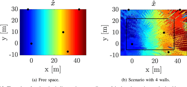 Figure 4 for Radio Map Estimation: A Data-Driven Approach to Spectrum Cartography