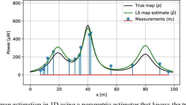 Figure 1 for Radio Map Estimation: A Data-Driven Approach to Spectrum Cartography