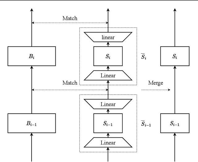 Figure 1 for Go Wide, Then Narrow: Efficient Training of Deep Thin Networks