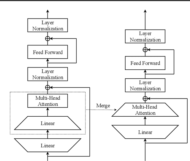 Figure 4 for Go Wide, Then Narrow: Efficient Training of Deep Thin Networks