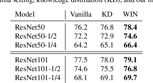 Figure 3 for Go Wide, Then Narrow: Efficient Training of Deep Thin Networks