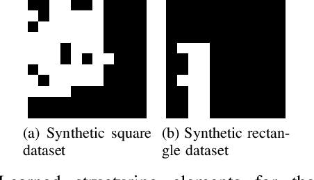 Figure 2 for An Introduction to Deep Morphological Networks