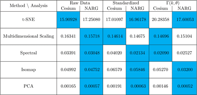 Figure 2 for Using Quantum Mechanics to Cluster Time Series