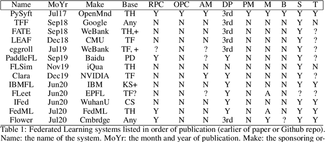 Figure 1 for Towards General-purpose Infrastructure for Protecting Scientific Data Under Study