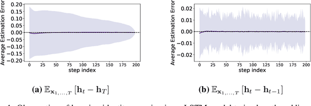 Figure 1 for Overcoming the vanishing gradient problem in plain recurrent networks