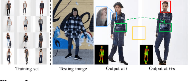 Figure 2 for Pose-Guided Human Animation from a Single Image in the Wild