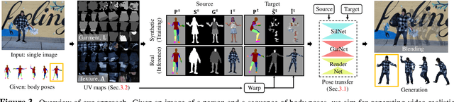 Figure 4 for Pose-Guided Human Animation from a Single Image in the Wild