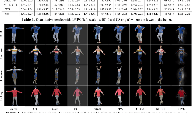 Figure 1 for Pose-Guided Human Animation from a Single Image in the Wild