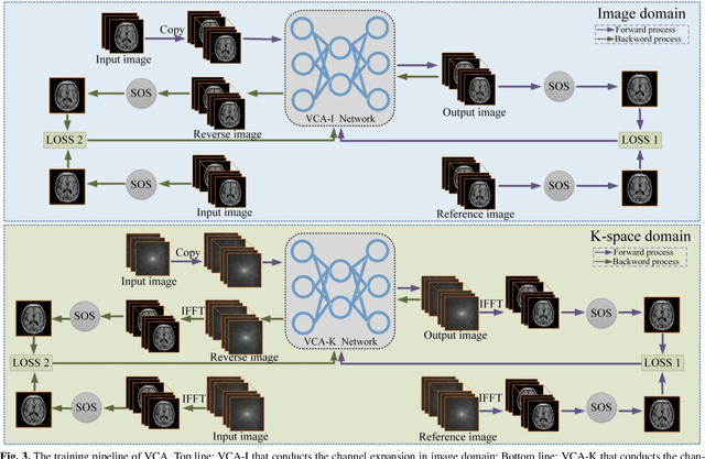 Figure 4 for Virtual Coil Augmentation Technology for MRI via Deep Learning