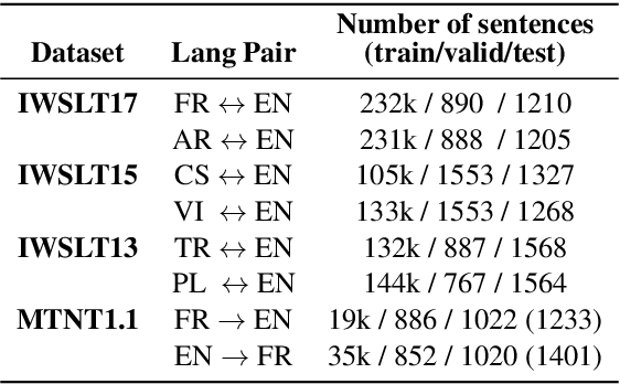 Figure 2 for Adversarial Subword Regularization for Robust Neural Machine Translation