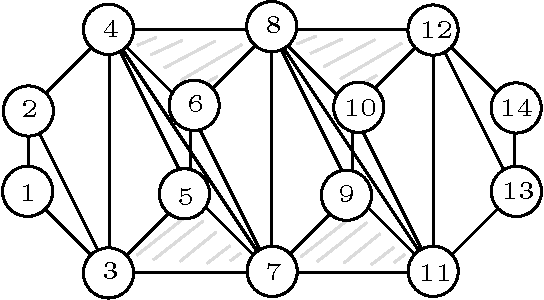 Figure 2 for Duality of Graphical Models and Tensor Networks