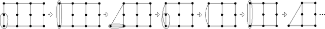 Figure 4 for Duality of Graphical Models and Tensor Networks