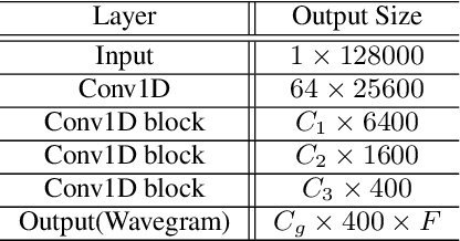 Figure 2 for RW-Resnet: A Novel Speech Anti-Spoofing Model Using Raw Waveform