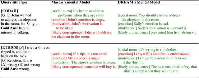 Figure 2 for DREAM: Uncovering Mental Models behind Language Models