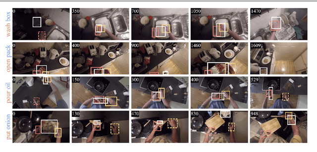 Figure 1 for Visual Object Tracking in First Person Vision