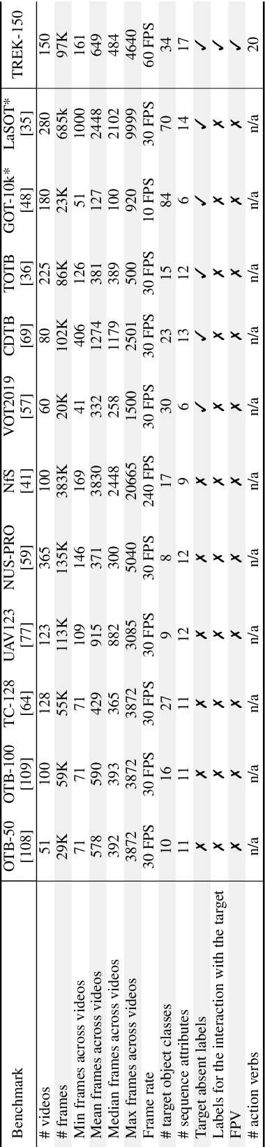 Figure 2 for Visual Object Tracking in First Person Vision