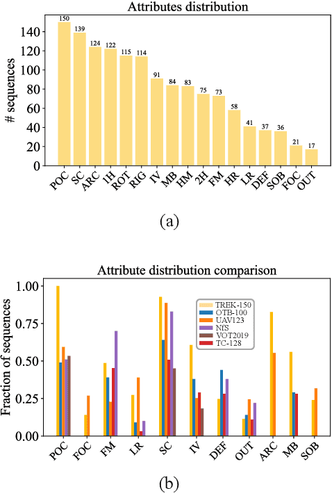 Figure 4 for Visual Object Tracking in First Person Vision
