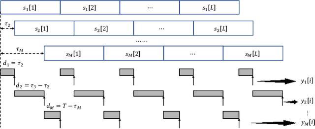 Figure 3 for Bayesian Over-The-Air Computation