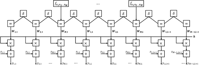 Figure 4 for Bayesian Over-The-Air Computation
