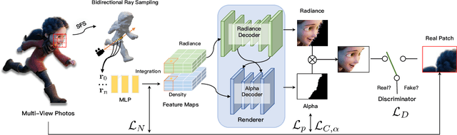 Figure 3 for Convolutional Neural Opacity Radiance Fields