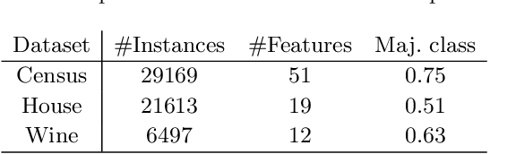 Figure 2 for Certifying Decision Trees Against Evasion Attacks by Program Analysis
