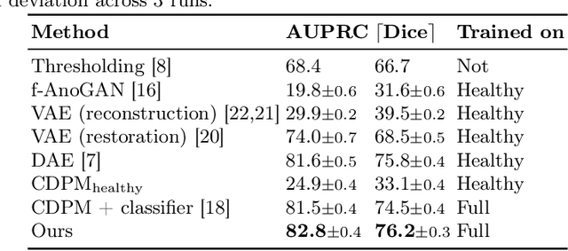 Figure 2 for What is Healthy? Generative Counterfactual Diffusion for Lesion Localization