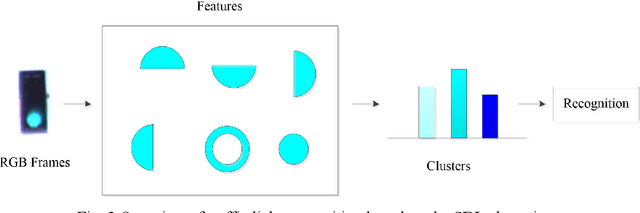 Figure 4 for Probabilistic spatial clustering based on the Self Discipline Learning (SDL) model of autonomous learning